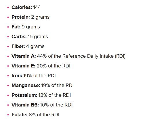Nutritional Components of Acorn