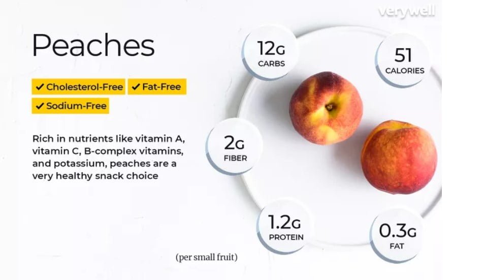 Nutritional Contents of Peaches