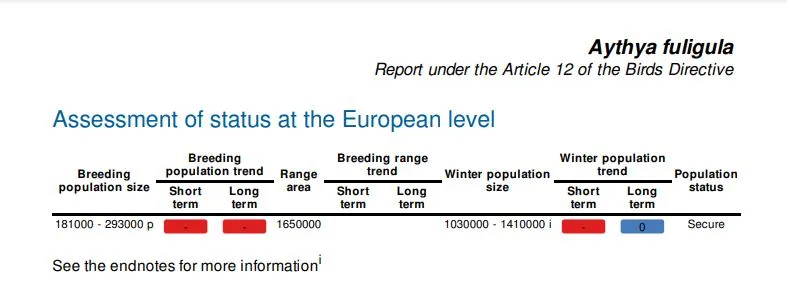 Tufted Duck Breeding Population